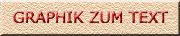Graphik zum Text